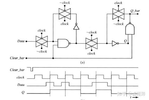 數(shù)字電路基礎 IC設計中的存儲器件——從鎖存器、觸發(fā)器到寄存器