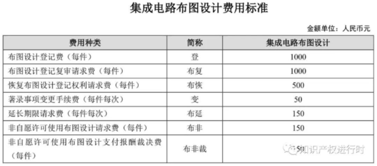 國(guó)家知識(shí)產(chǎn)權(quán)局開(kāi)通專利年費(fèi)及滯納金短信提醒服務(wù)，助力創(chuàng)新主體高效管理，附最新收費(fèi)標(biāo)準(zhǔn)與繳費(fèi)流程（含集成電路布圖設(shè)計(jì)專有權(quán)）